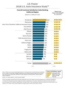 How To Choose An Auto Insurance Company (2024) | AutoInsurance.org