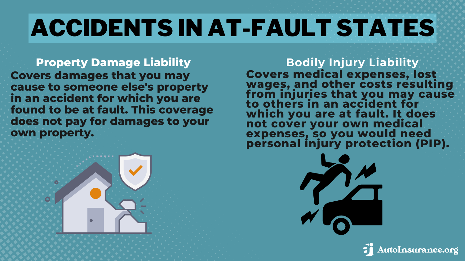 Accidents in At-Fault States Definition Card: At-Fault Accidents