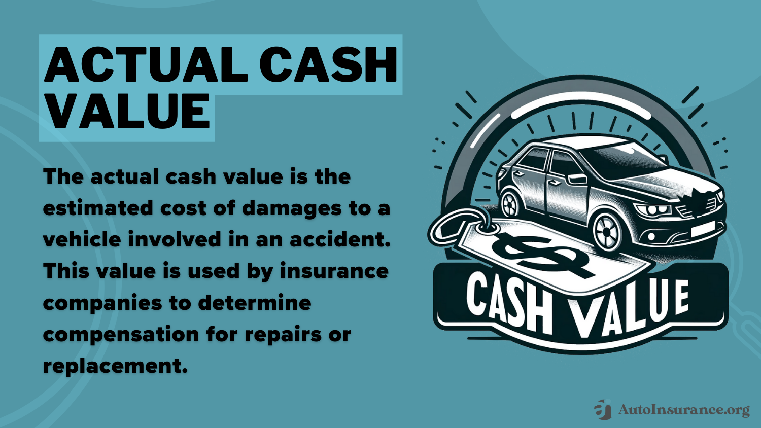 Does auto insurance cover stolen vehicles?: Actual Cash Value Definition Card