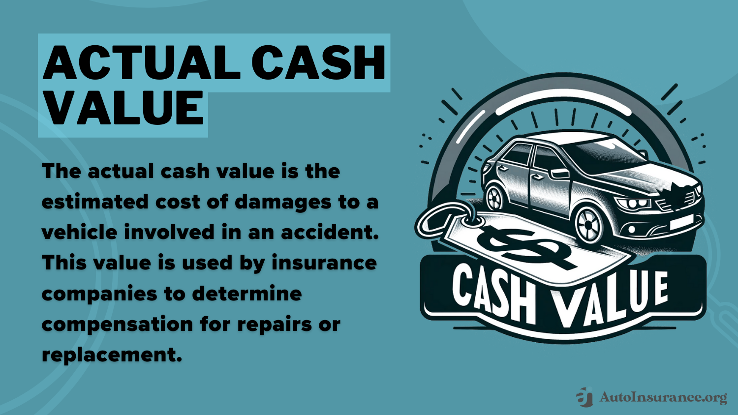 Actual Cash Value Defined: cheap gap insurance in mississippi