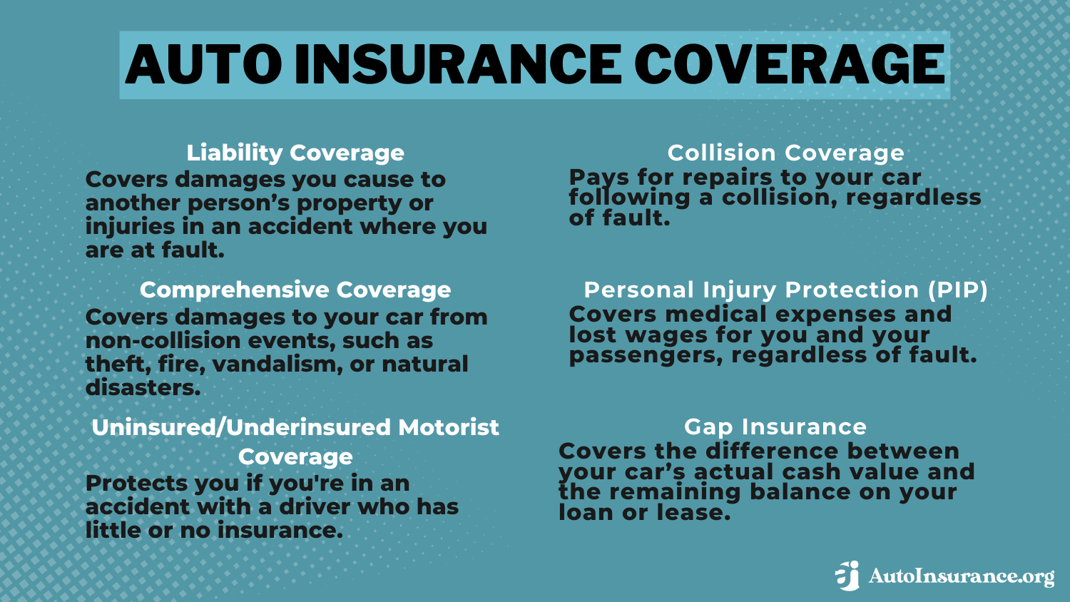 Auto Insurance Coverage Definition Card: How to Find an Auto Insurance Agent 