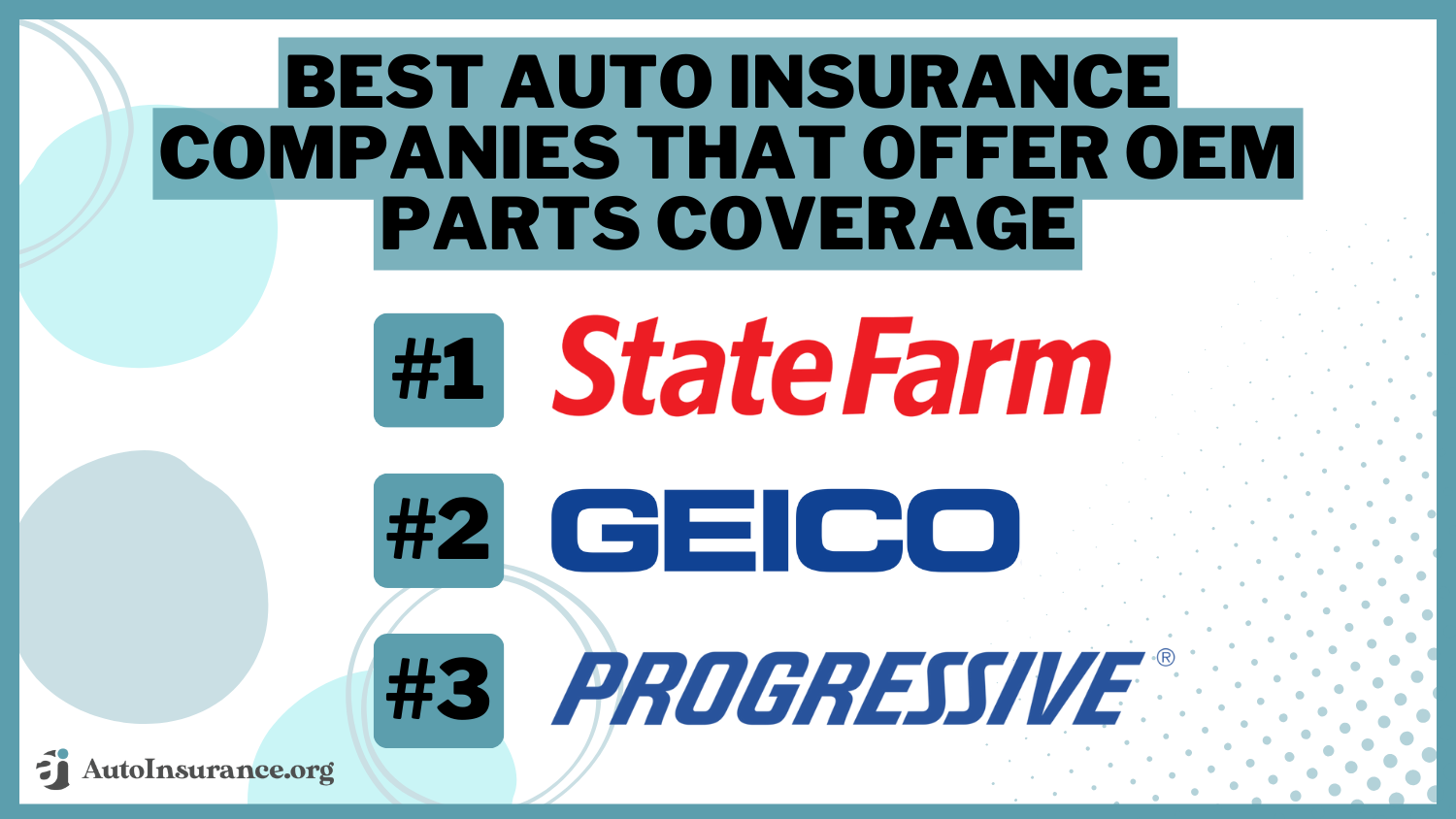 best auto insurance companies that offer OEM parts coverage: State Farm, Geico, Progressive