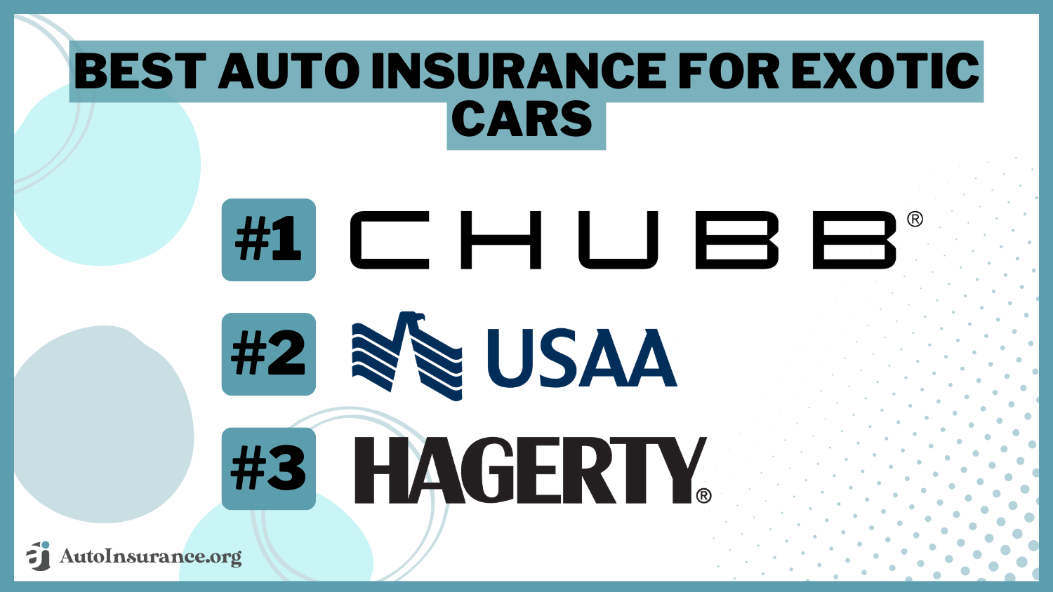 Best Auto Insurance for Exotic Cars: Chubb, USAA, Hagerty