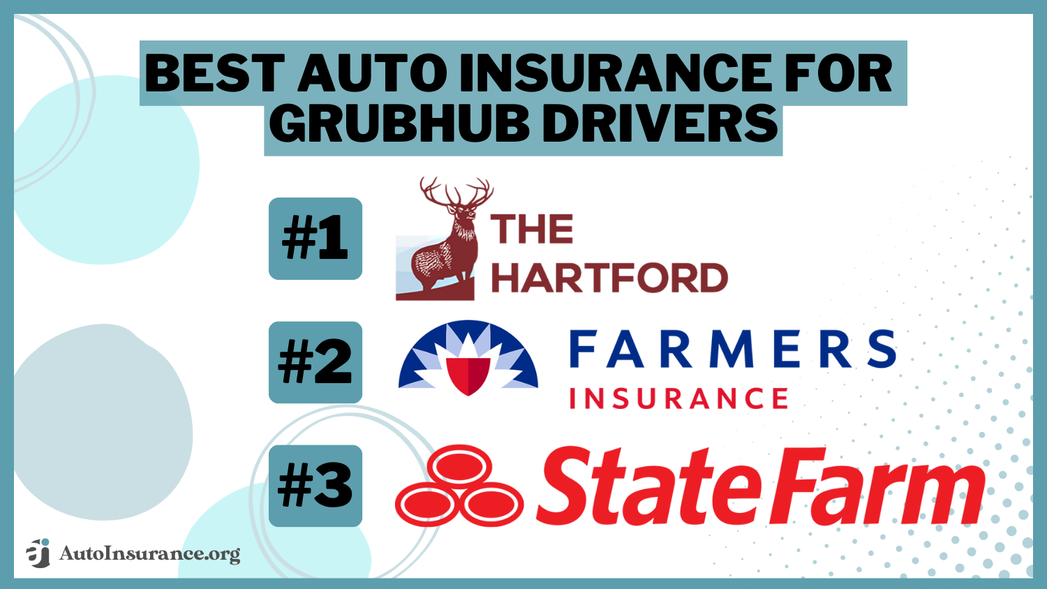 Best Auto Insurance for GrubHub Drivers : The Hartford, Farmers, State Farm