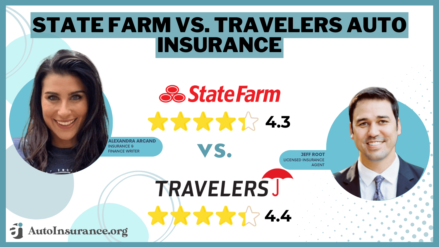 State Farm vs. Travelers Auto Insurance