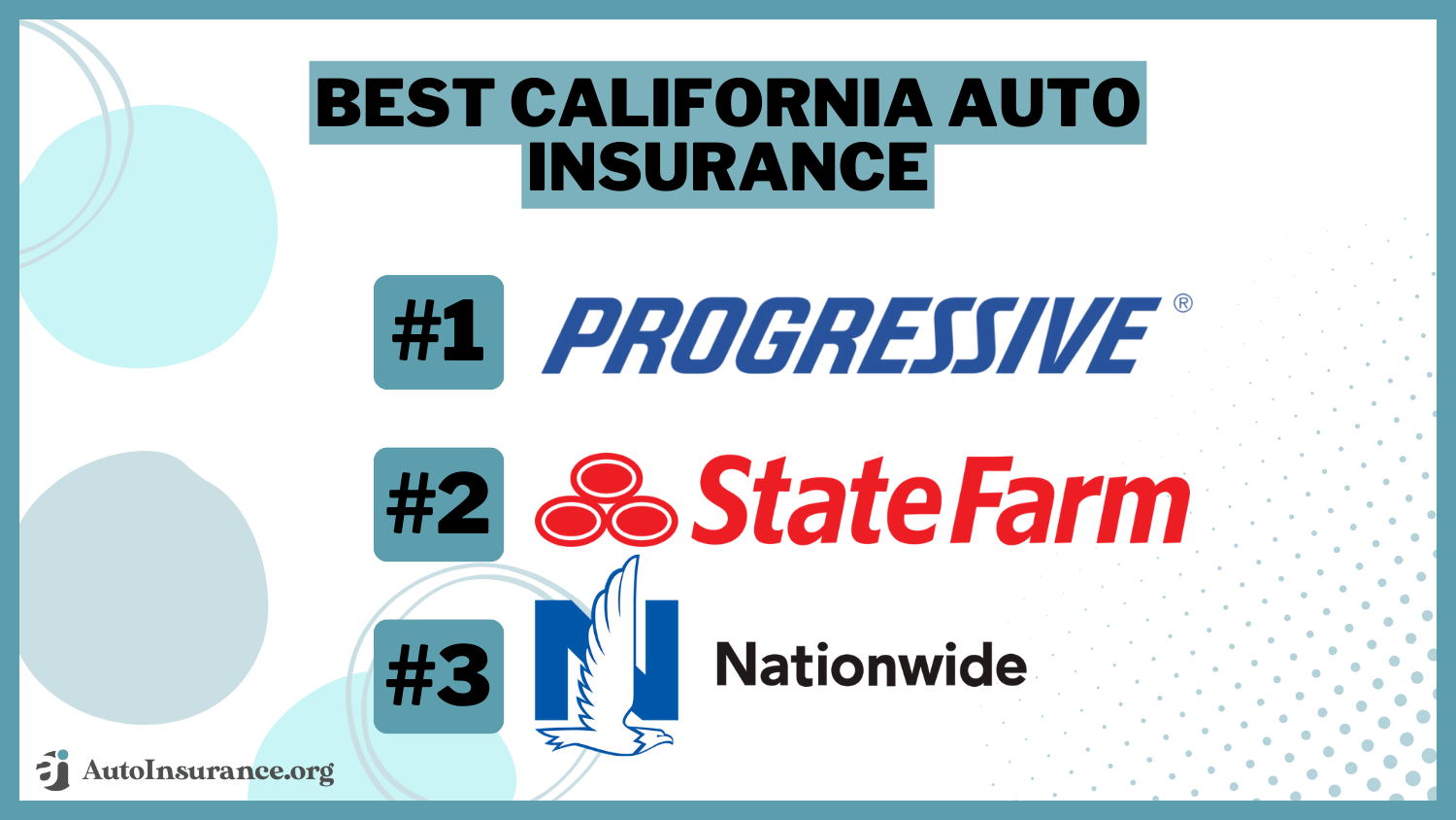 Best California Auto Insurance: Progressive, State Farm, and Nationwide.