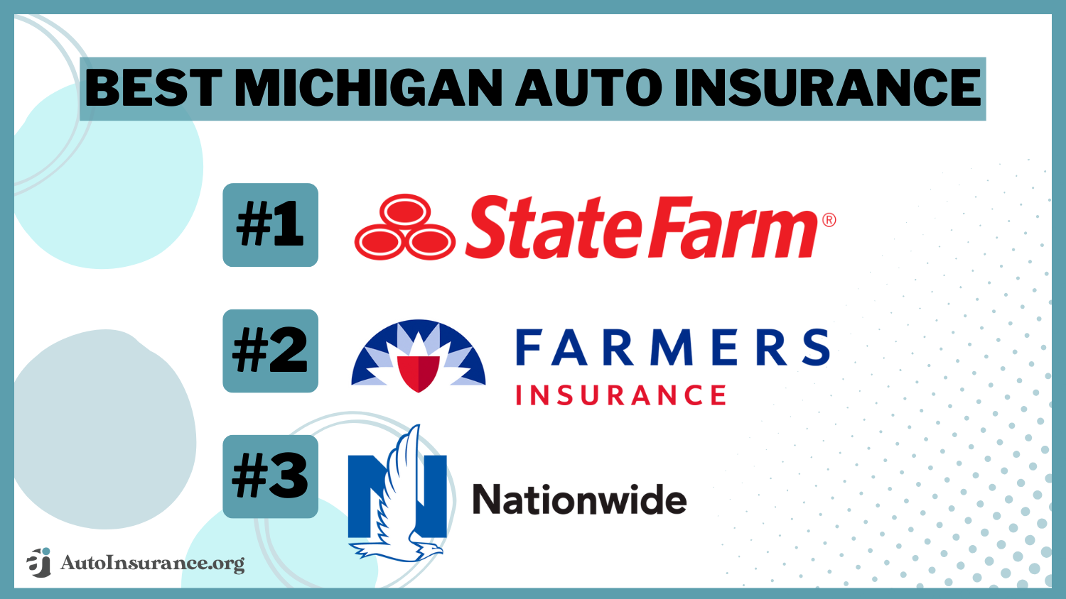 State Farm, Farmers, and Nationwide best Michigan auto insurance