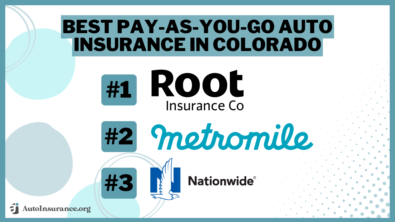 best pay-as-you-go auto insurance in Colorado: Root, Metromile, Nationwide
