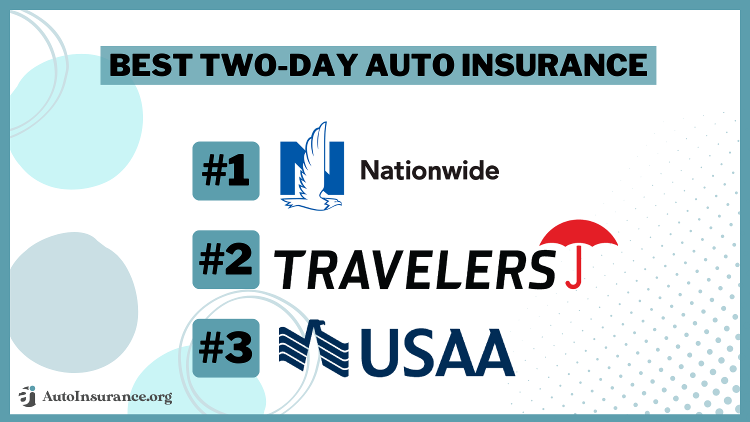 Nationwide, Travelers, USAA: Best Two-Day Auto Insurance 