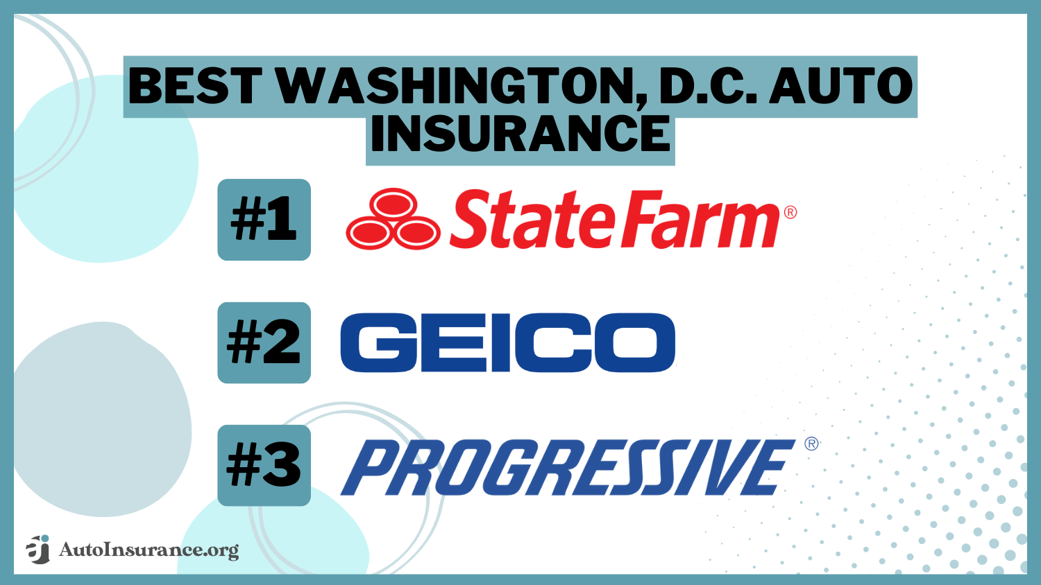 Best Washington, D.C. Auto Insurance: State Farm, Geico, Progressive