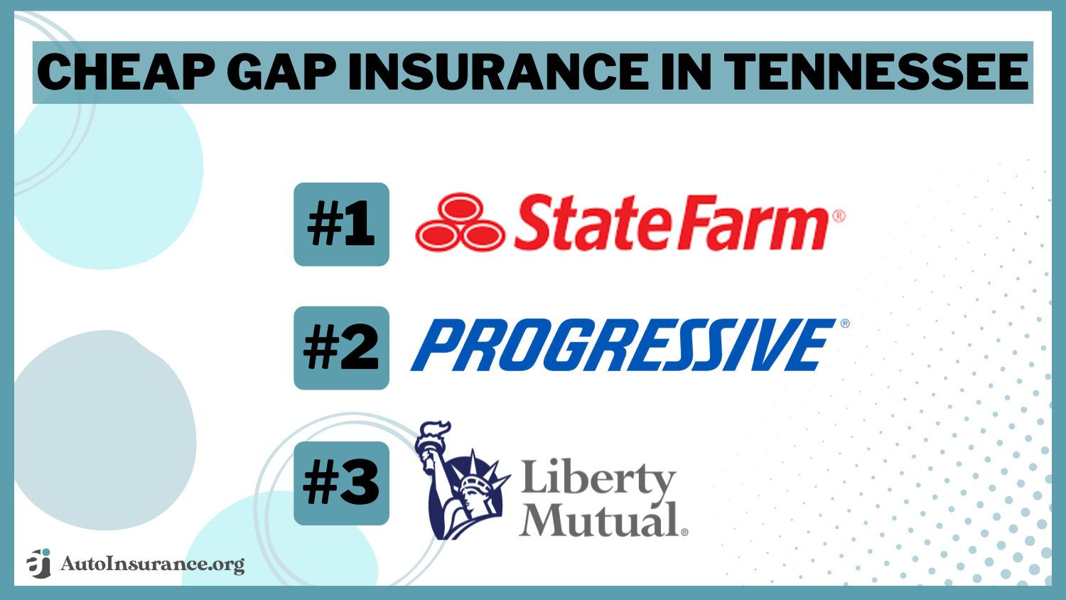 State Farm, Progressive and Liberty Mutual: Cheap Gap Insurance in Tennessee 