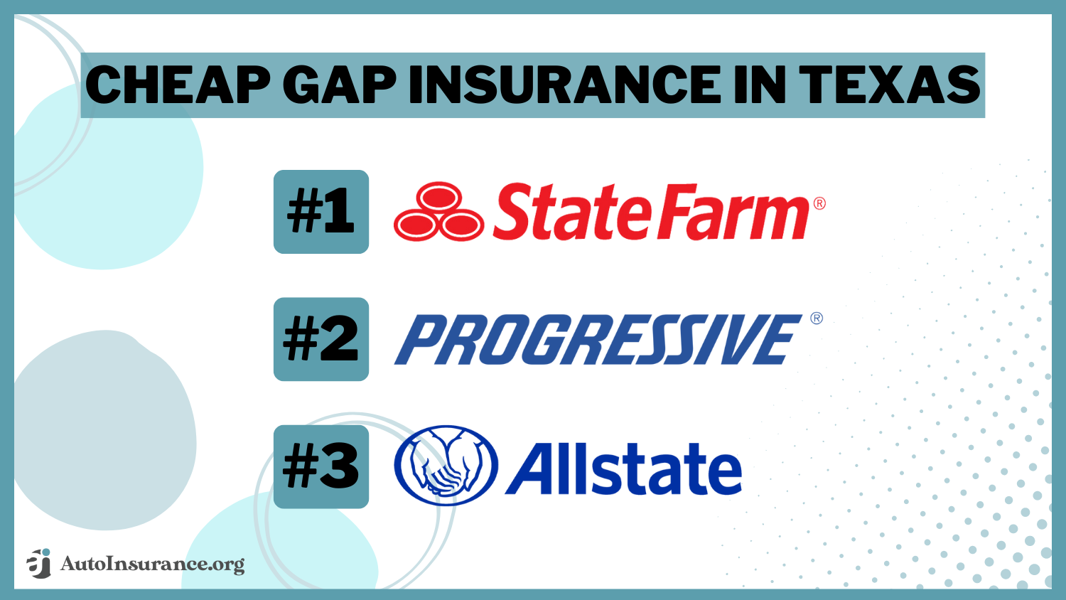 state farm, progressive, allstate: Cheap Gap Insurance in Texas