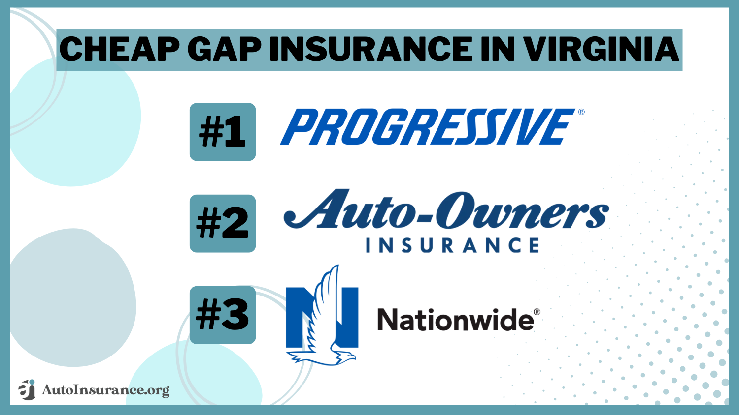 progressive, auto-owners, nationwide: Cheap Gap Insurance in Virginia