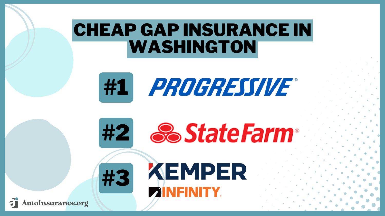 Progressive, State Farm, Kemper: Cheap Gap Insurance in Washington