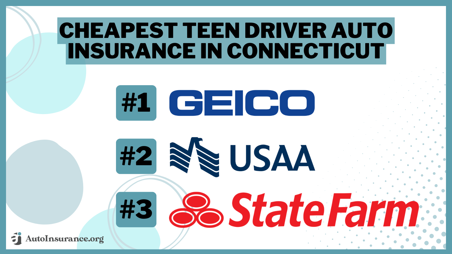 Cheapest Teen Driver Auto Insurance in Connecticut: Geico, USAA, State Farm