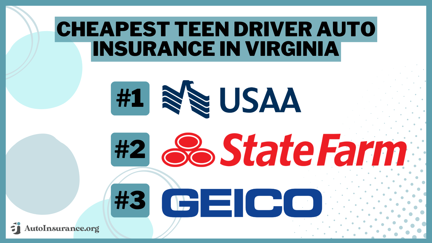 cheapest teen driver auto insurance in Virginia: USAA, State Farm, Geico