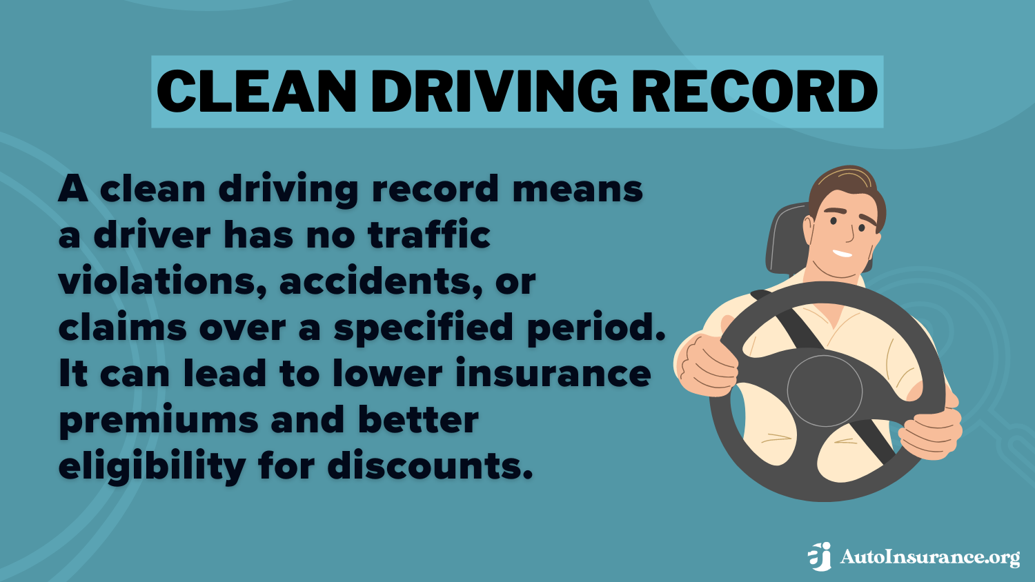 High-Risk Auto Insurance: Clean Driving Record Definition Card