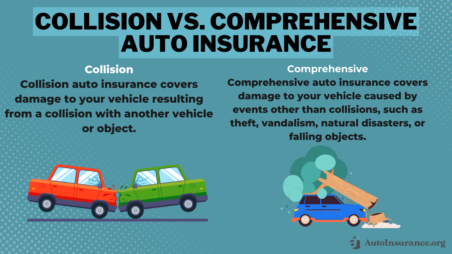 Collision vs. Comprehensive Auto Insurance Infographics: Auto Insurance America (AIA) Company Review 