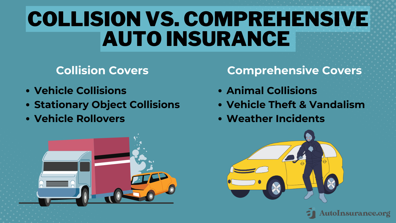 What is the 3-tire insurance rule?: Collision vs. Comprehensive Auto Insurance Definition Card