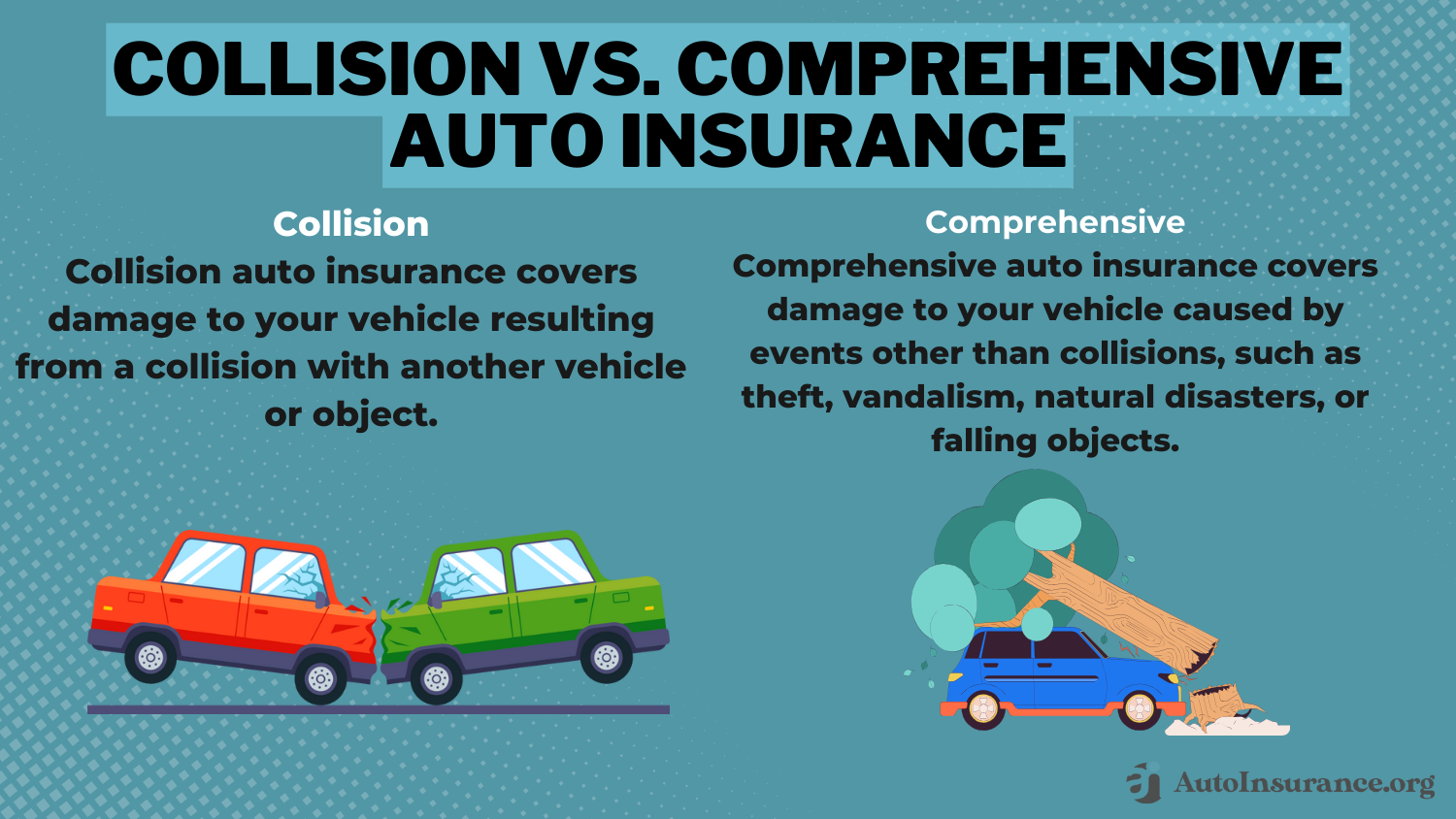 Does my auto insurance cover rental cars?: Collision vs. Comprehensive Auto Insurance Infographic