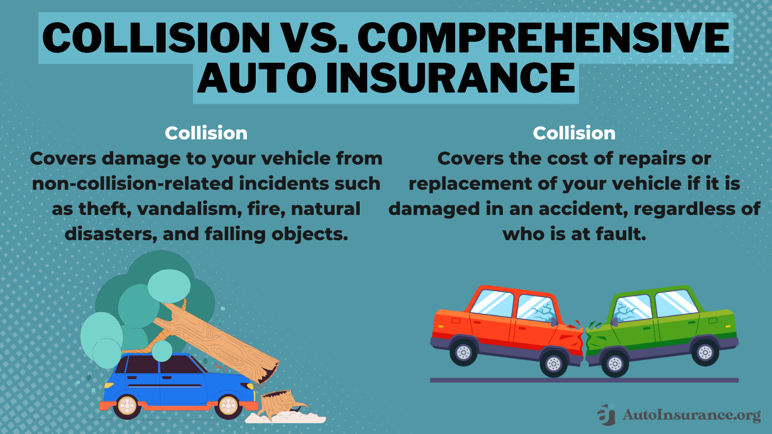 Collision Auto Insurance: Collision vs. Comprehensive Auto Insurance Infographics