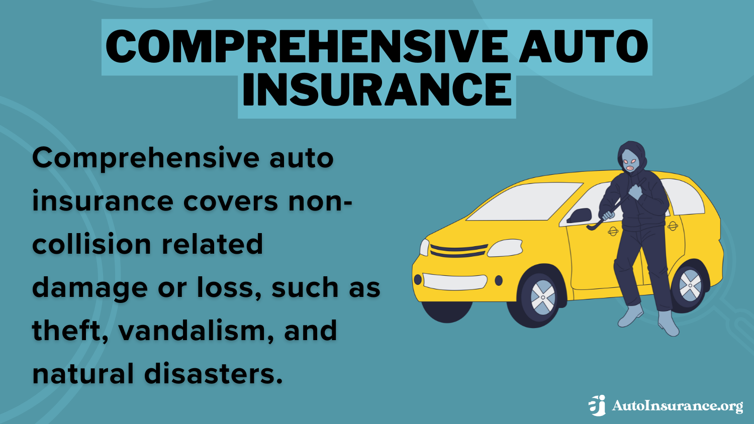 Country Financial Auto Insurance Review: Comprehensive Auto Insurance Definition Card