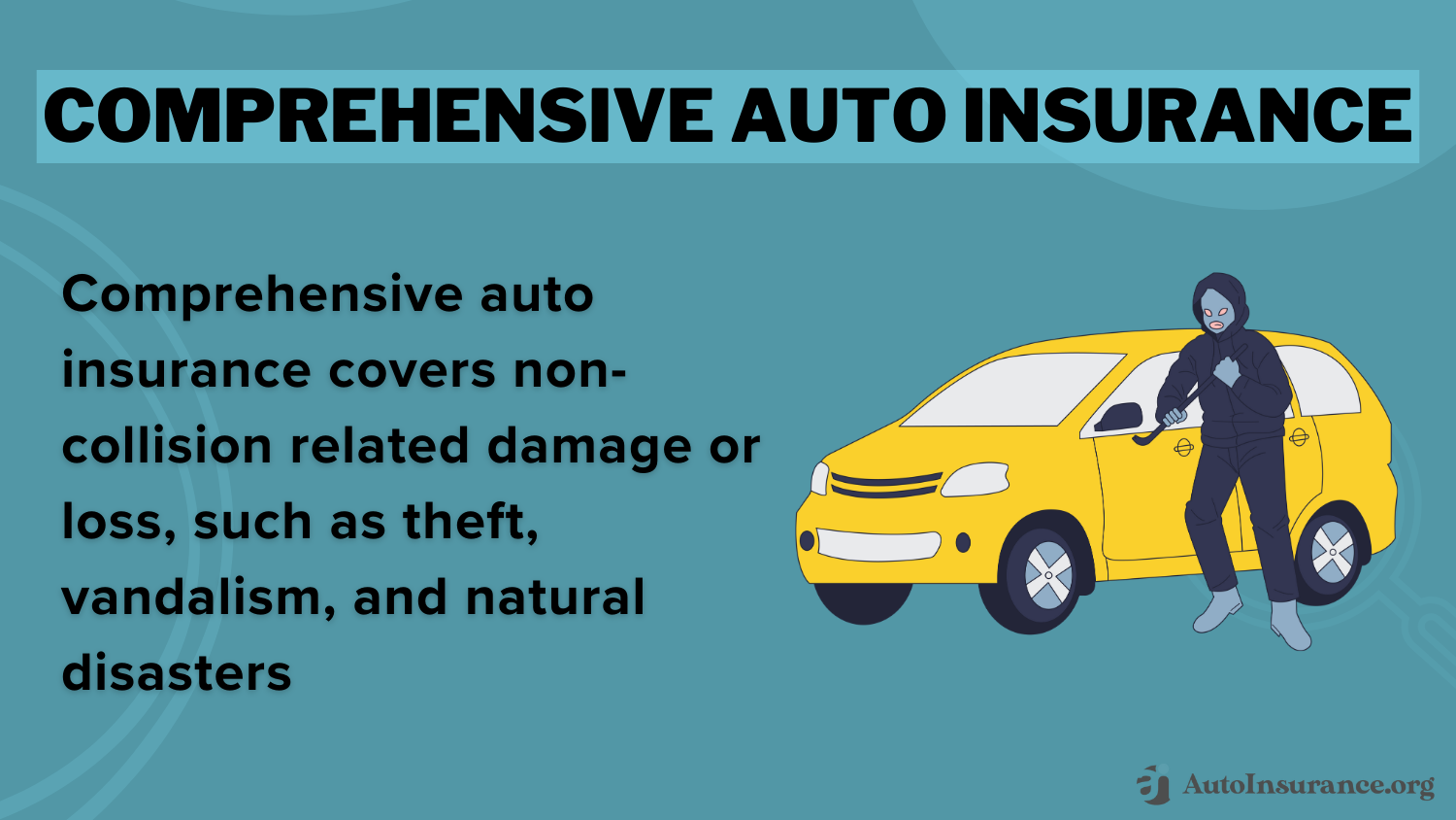 Comprehensive Auto Insurance: Cheapest Teen Driver Auto Insurance in Indiana