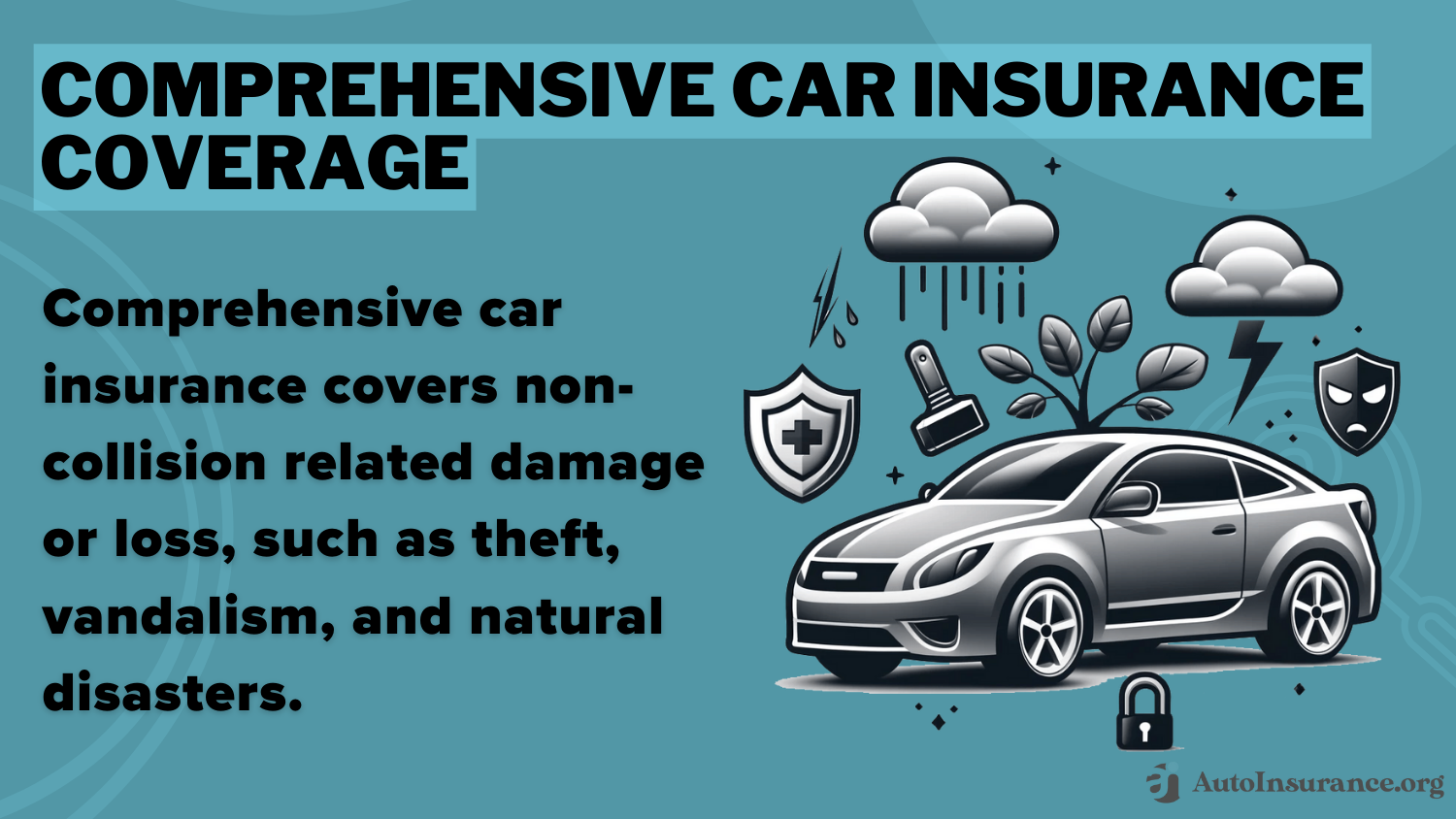 Auto Insurance Deductibles: Comprehensive Car Insurance Definition Card