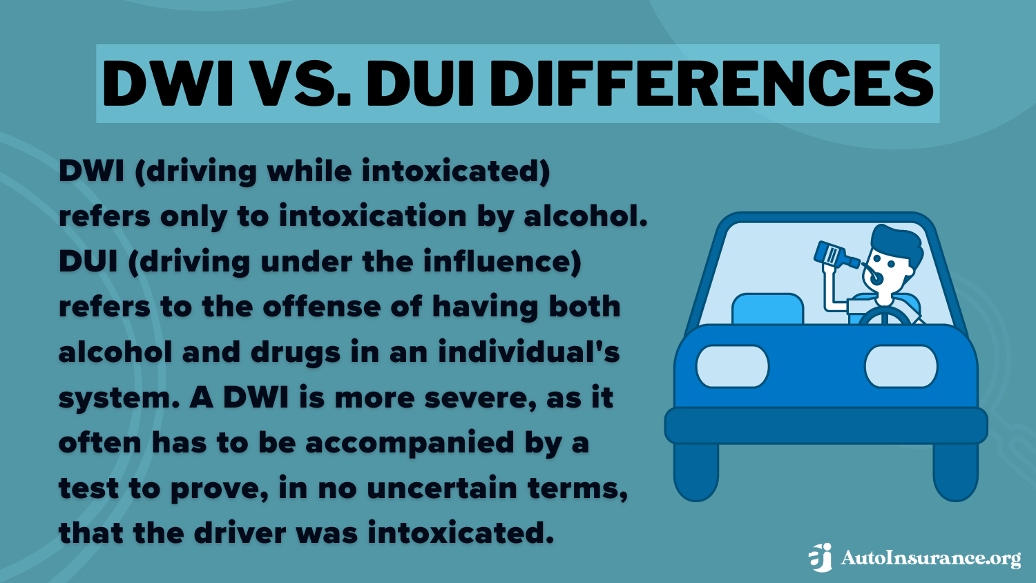 Farmers vs. Nationwide Auto Insurance: DWI vs. DUI Differences Definition Card