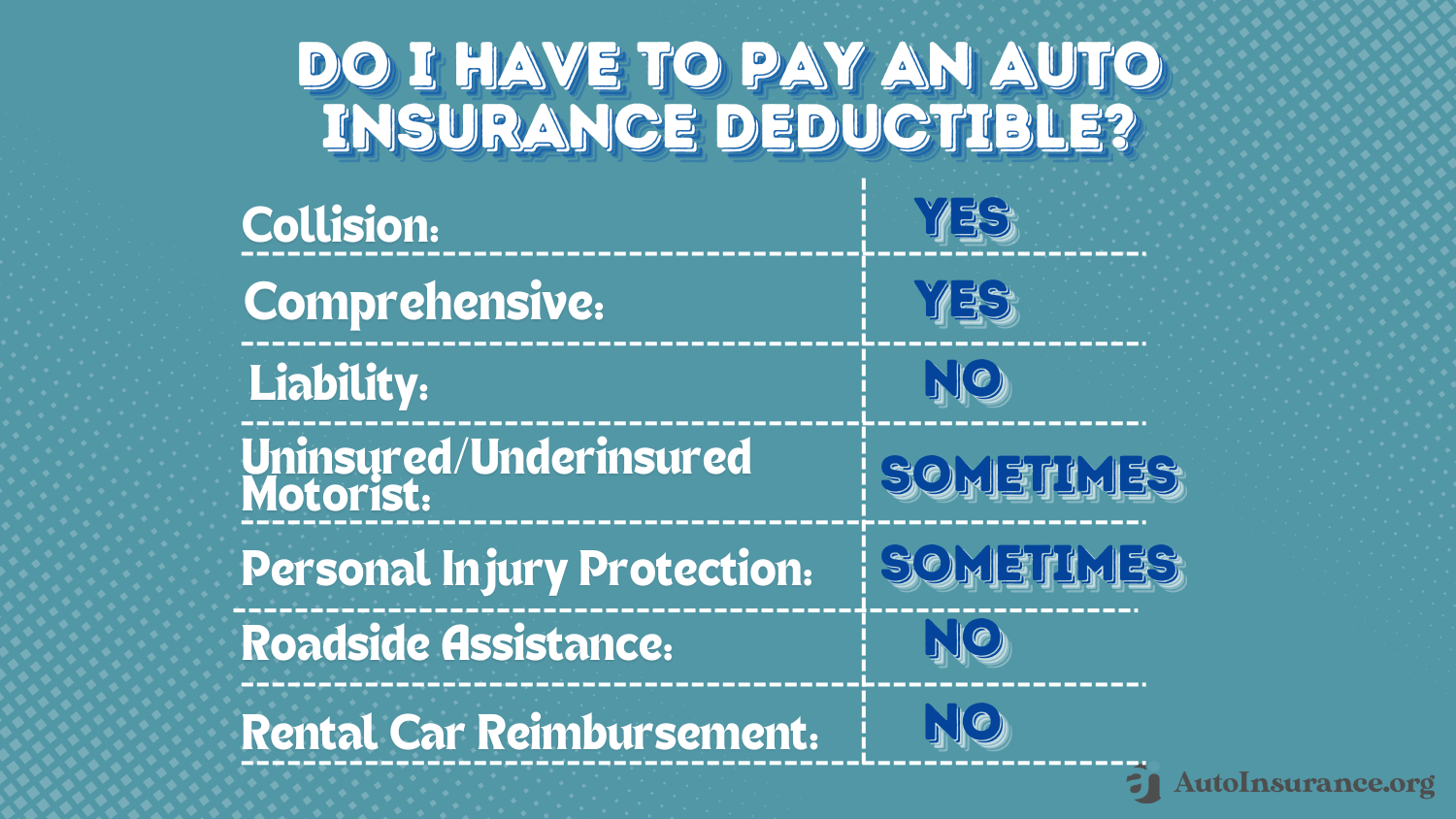 Do I Have To Pay An Auto Insurance Deductible Infographic: Best Auto Insurance for Seniors in Texas