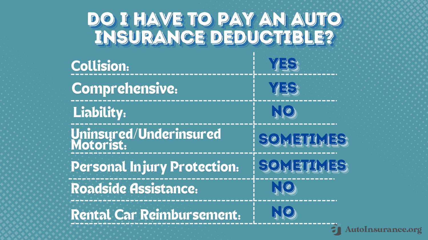 Auto Insurance Deductible: Do I have to pay an auto insurance deductible? Infographic