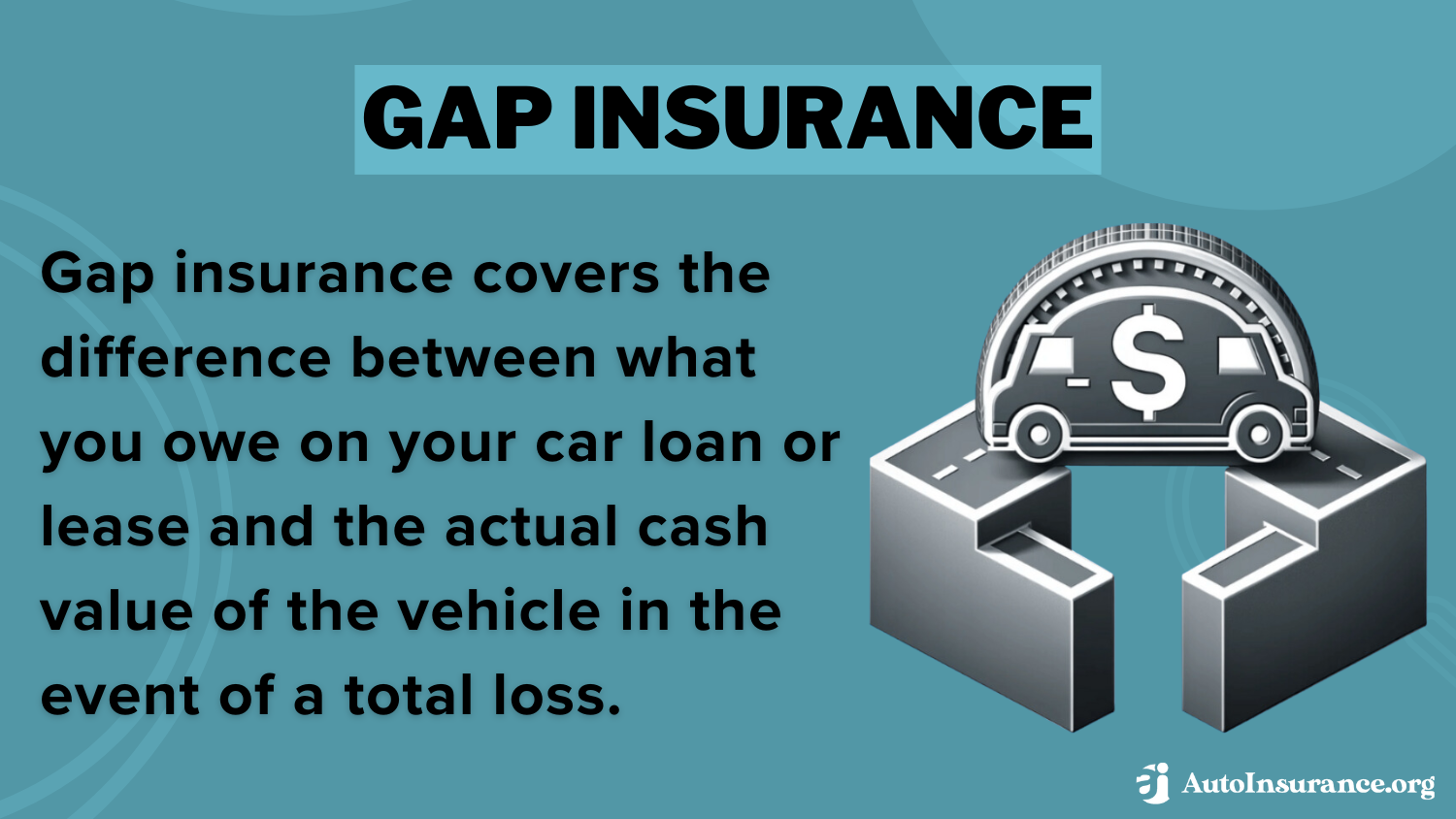 cheap gap insurance in South Carolina: gap insurance defined