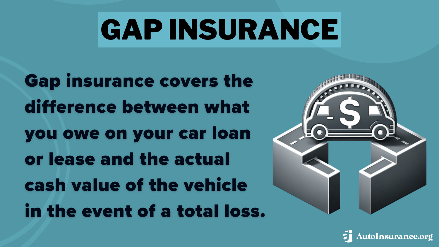 Gap Insurance Definition Card: State Farm vs. USAA auto insurance 