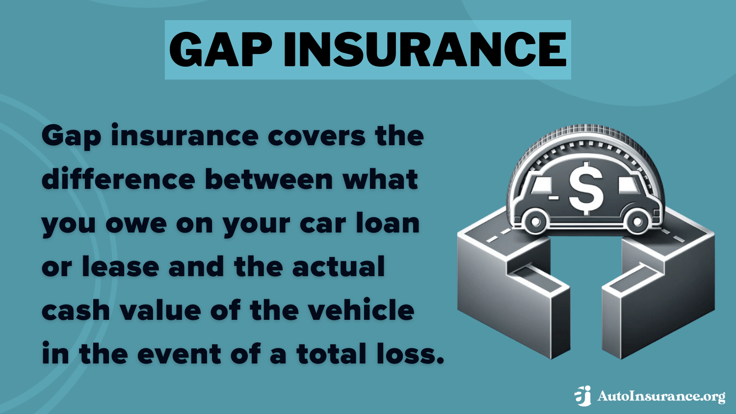 Gap Insurance Definition Card: Tesla Auto Insurance Review 