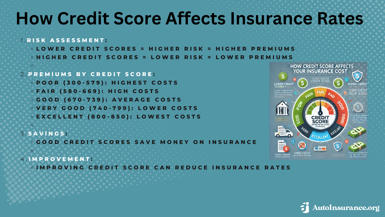 Allstate vs. Geico Auto Insurance: How Credit Score Affects Insurance Rates Infographics