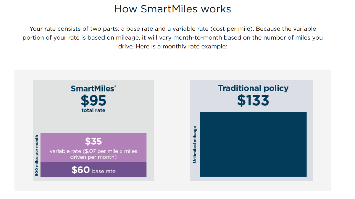 How SmartMiles Works: Best Pay-As-You-Go Auto Insurance in Arizona