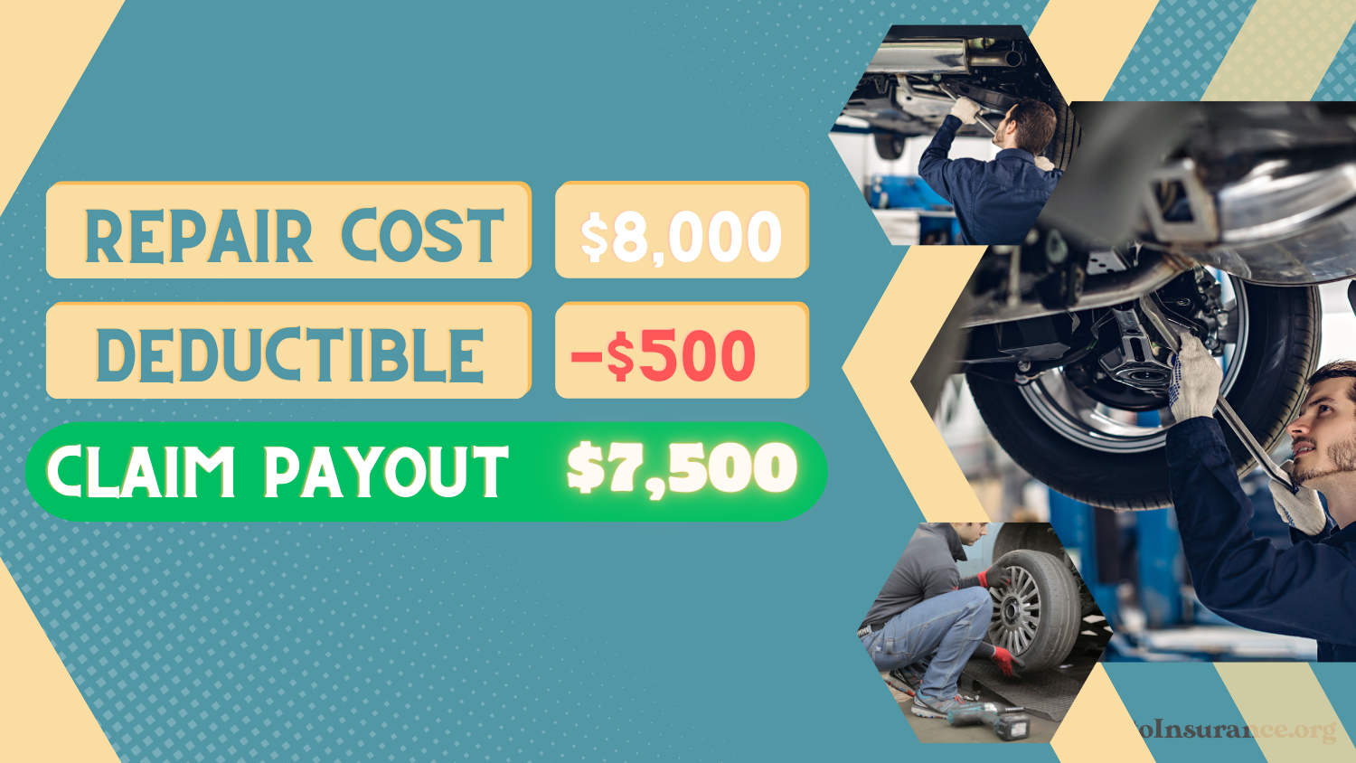 Auto Insurance Deductibles: How a Deductible Works Infographic