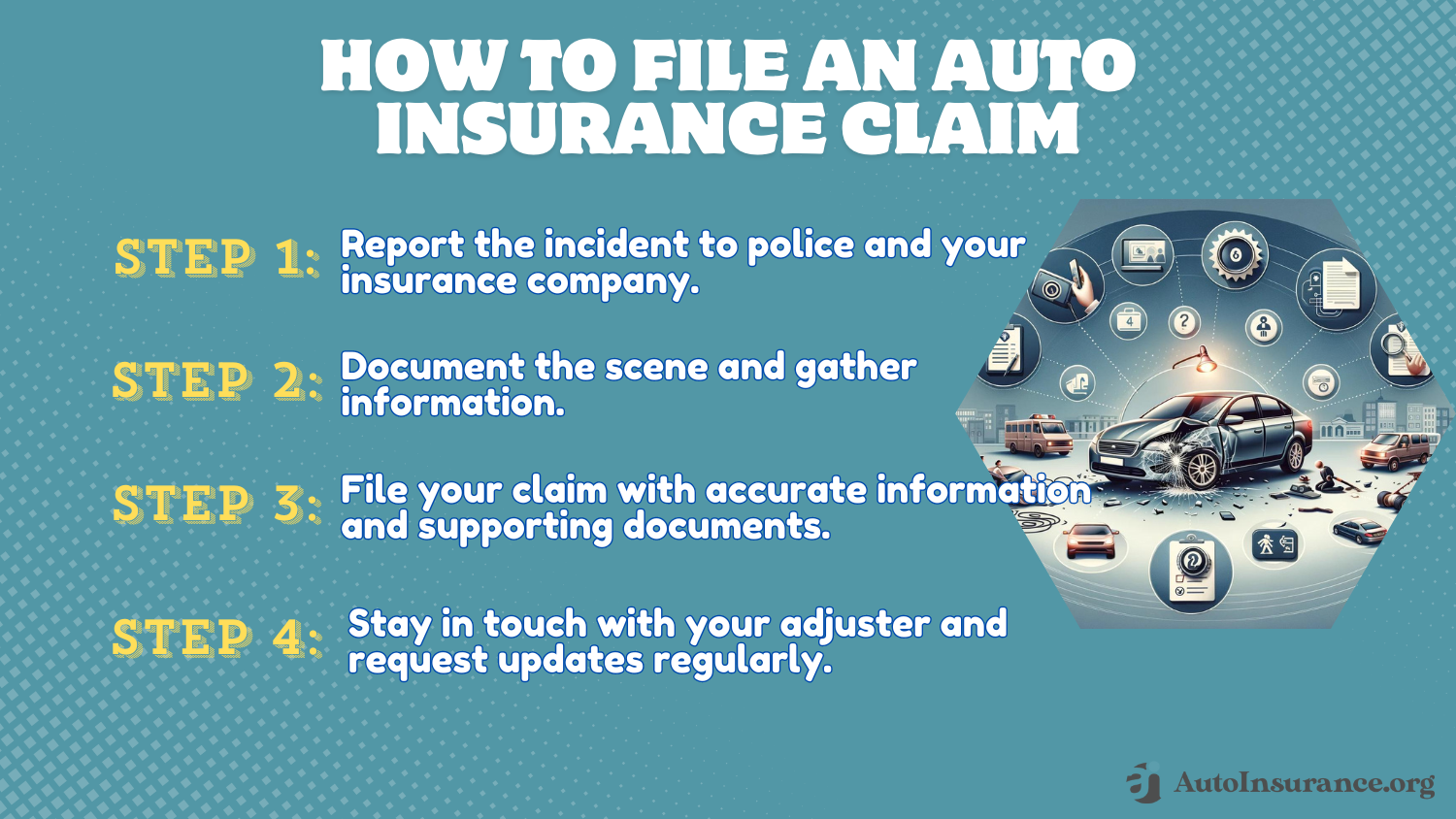 Mile Auto Insurance Review: How to File an Auto Insurance Claim Infographic