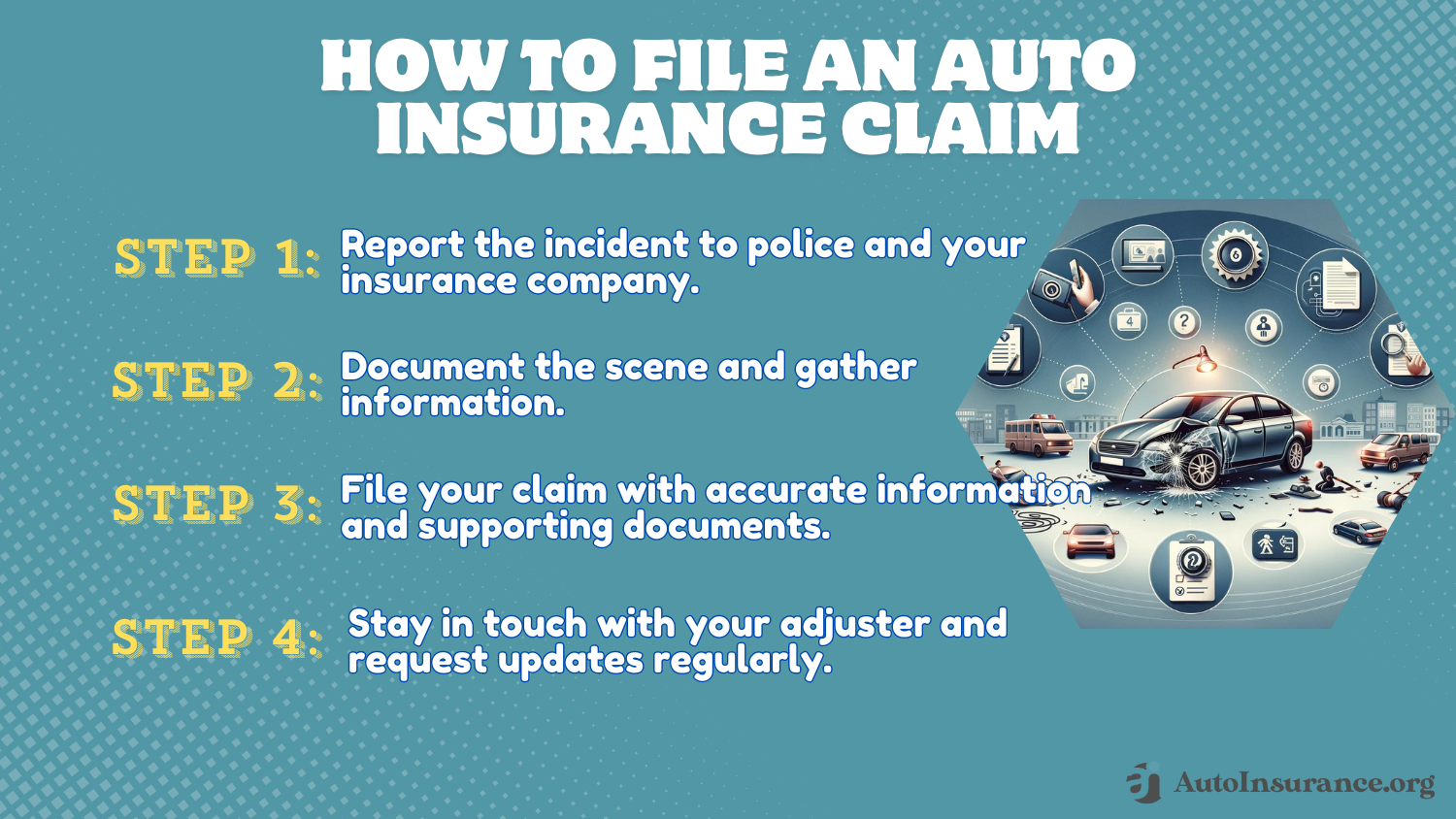 CURE Auto Insurance Review: How to File an Auto Insurance Claim Infographic