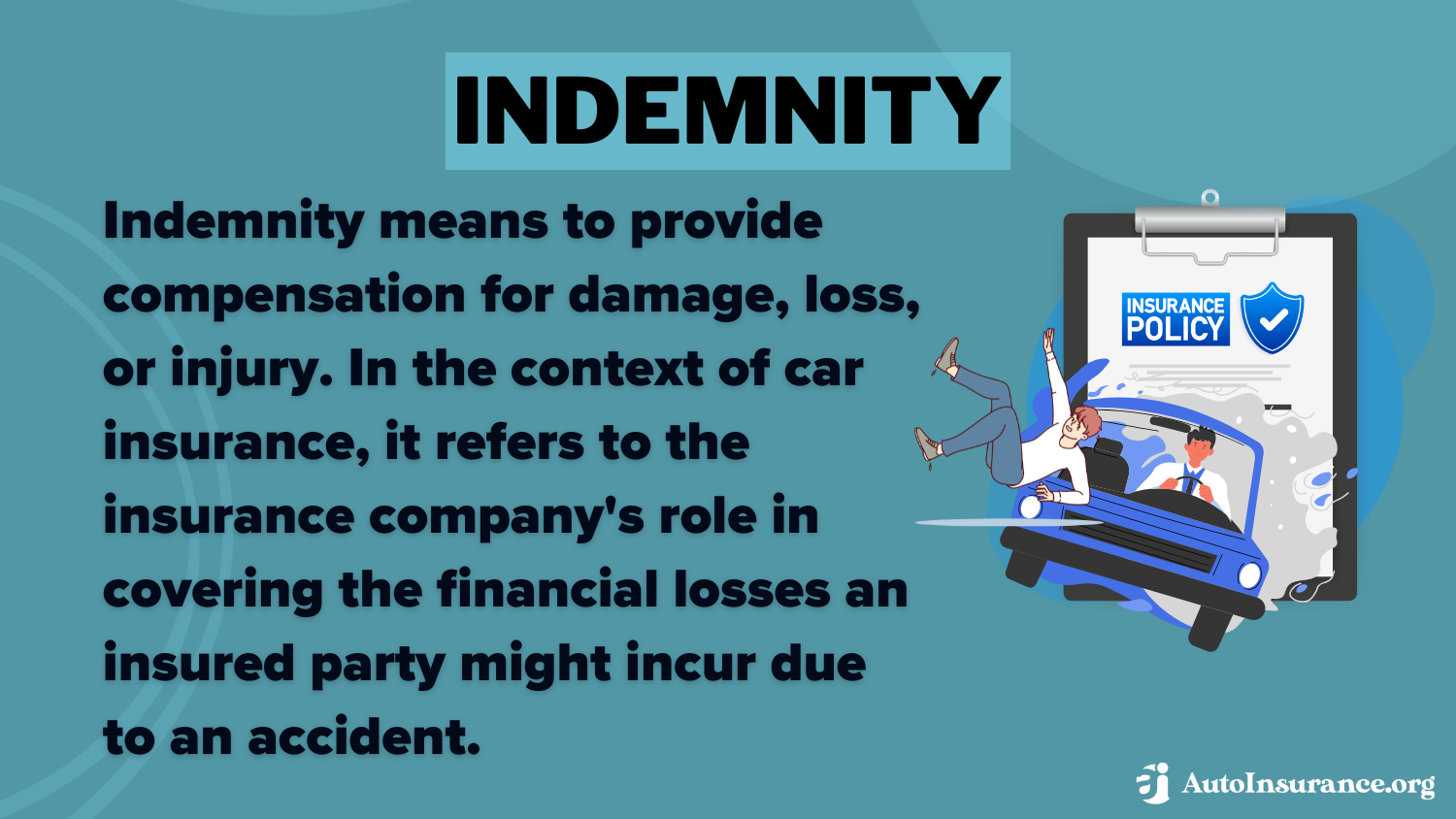 Indemnity Definition card: Nevada Minimum Auto Insurance Requirements