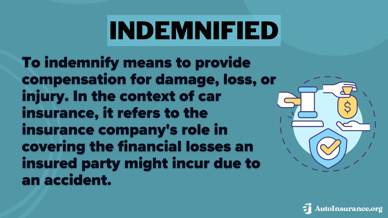 Indemnified Definition Card: Nevada Minimum Auto Insurance Requirements