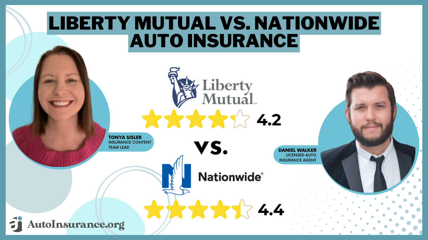 Liberty Mutual vs. Nationwide Auto Insurance: Featured Image