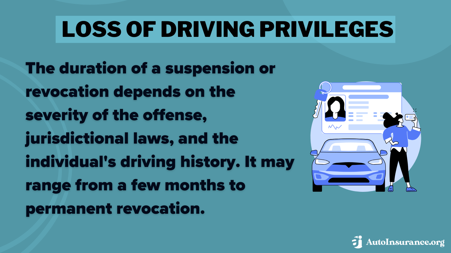 Loss of Driving Privileges Definition Card: How to Spot a Fake Insurance Card 