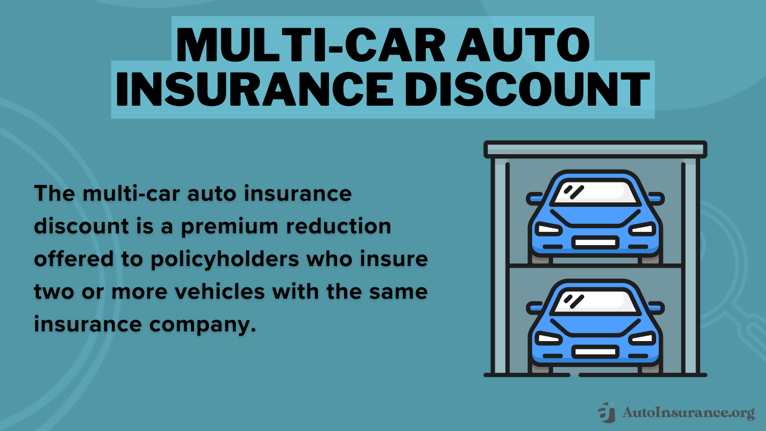 State Farm Auto Insurance Discounts: Multi-Car Auto Insurance Discount Definition Card