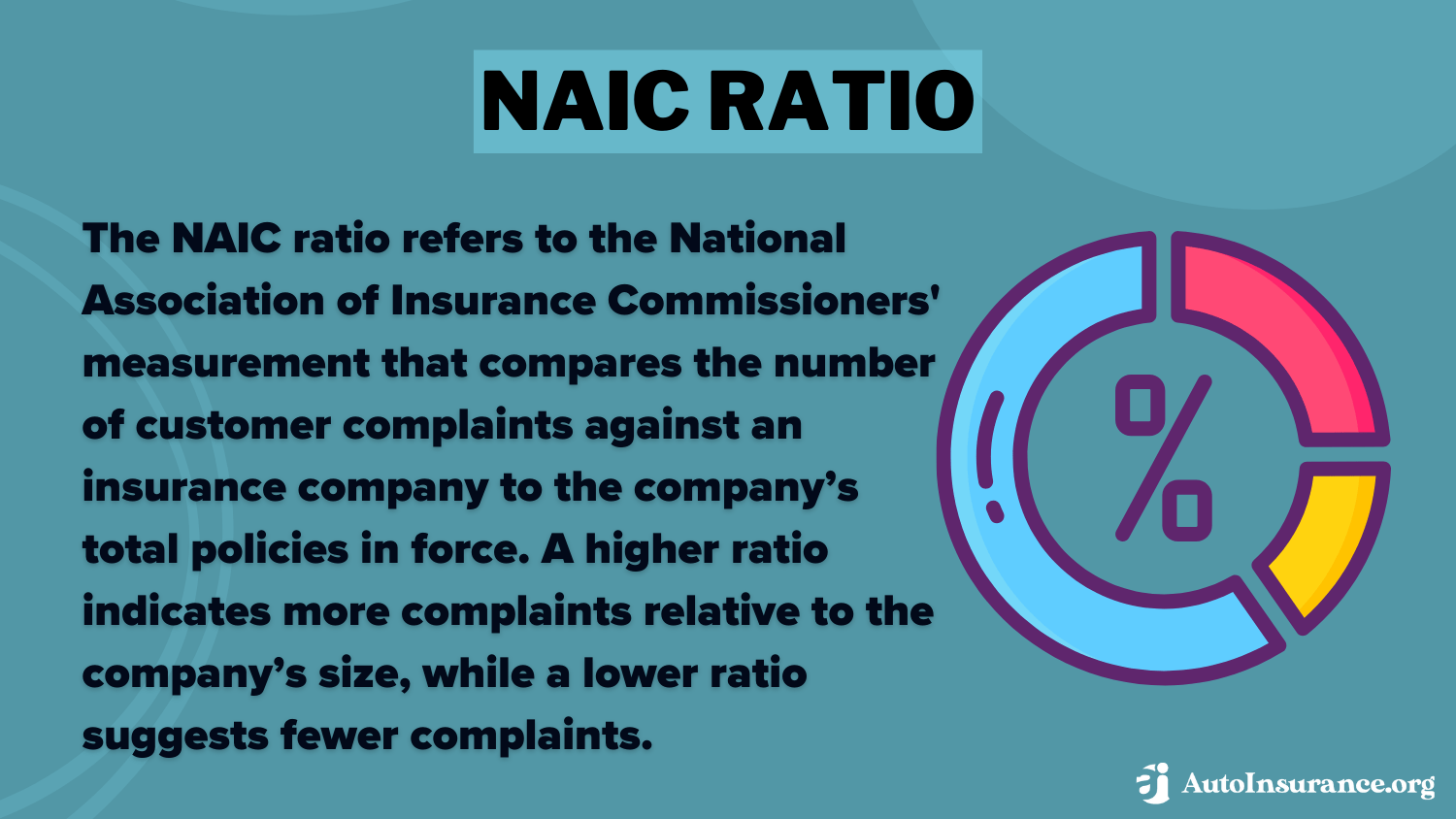 NAIC Ratio Definition card: NYCM Auto Insurance Review