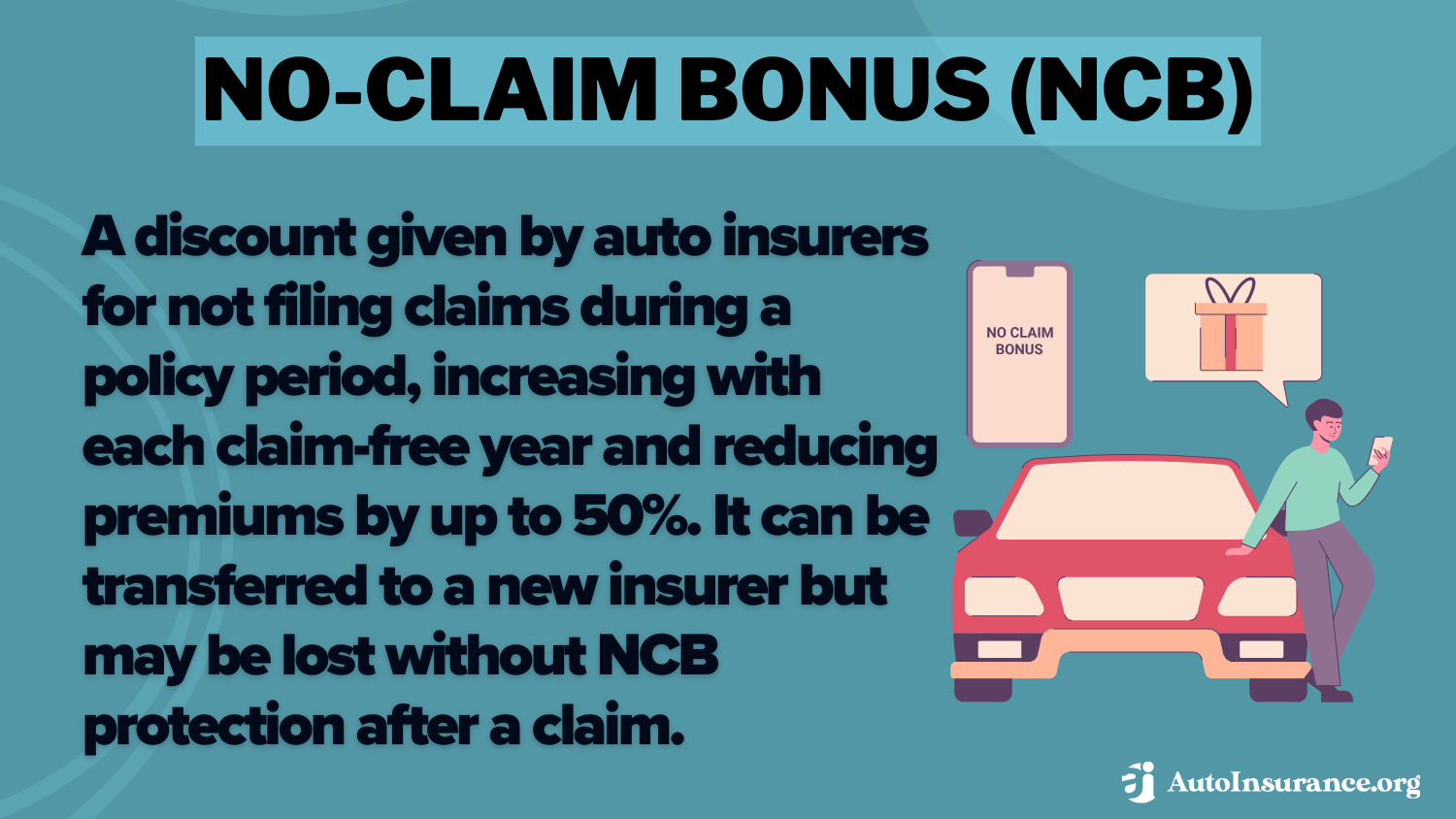 No-Claim Bonus Definition Card: How to Get a No-Claim Bonus (NCB) Auto Insurance Discount 