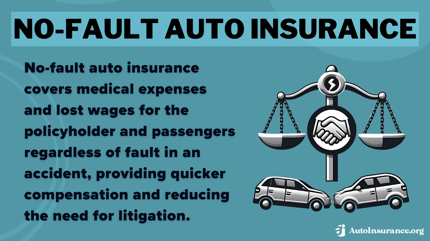 No-Fault Auto Insurance Definition card: Florida Minimum Auto Insurance Requirements