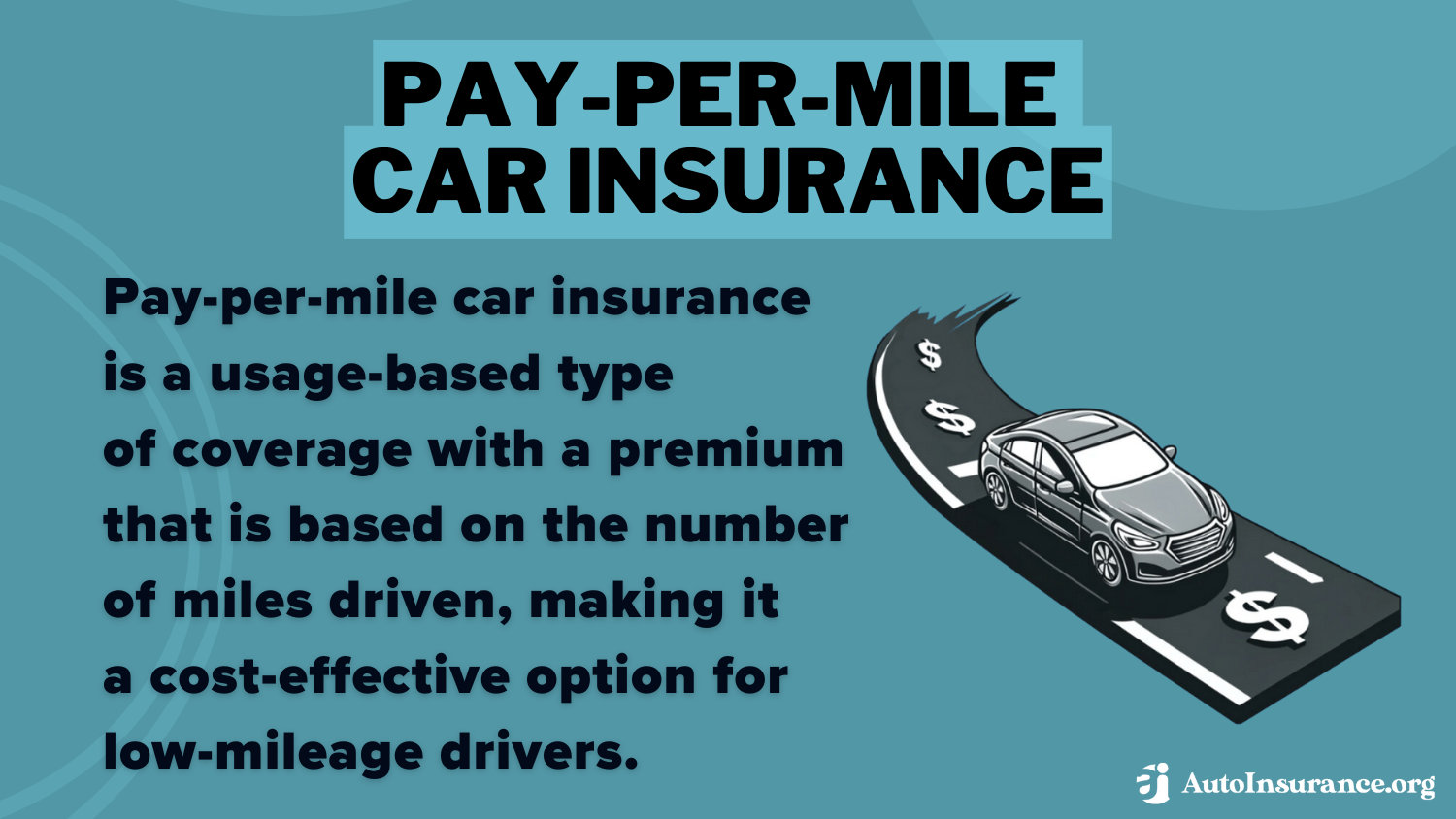 Pay-Per-Mile Car Insurance definition card: usage-based insurance