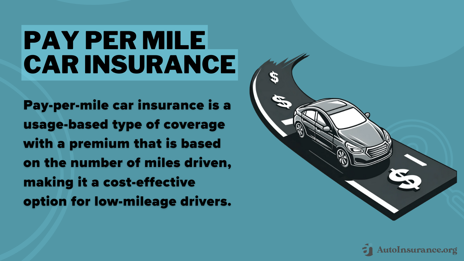 Mile Auto Insurance Review: Pay Per Mile Car Insurance Definition Card