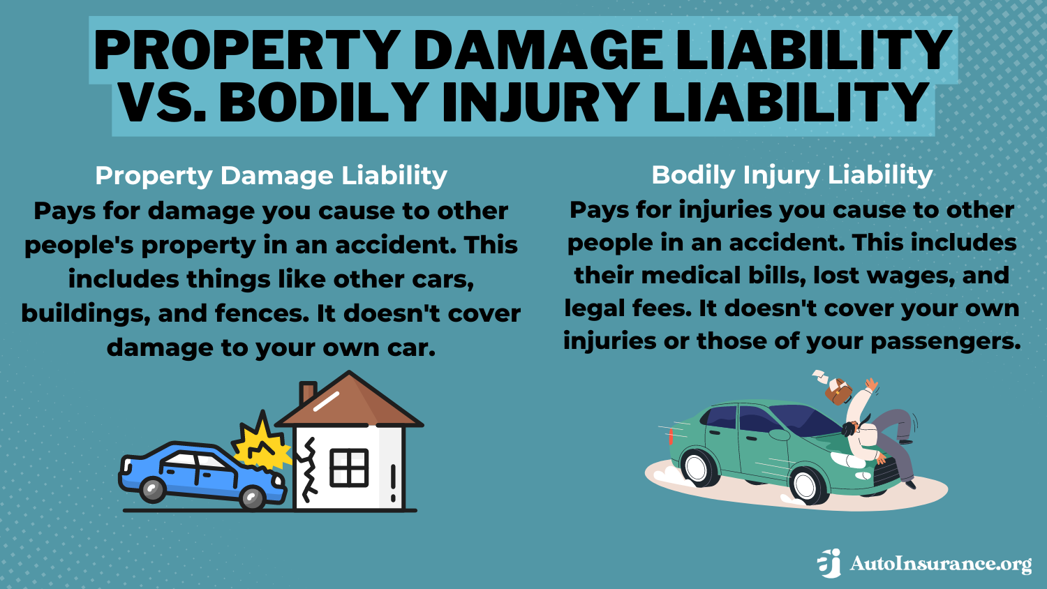 How to Make an Auto Insurance Claim When Not at Fault: Property Damage Liability vs. Bodily Injury Liability Definition Card